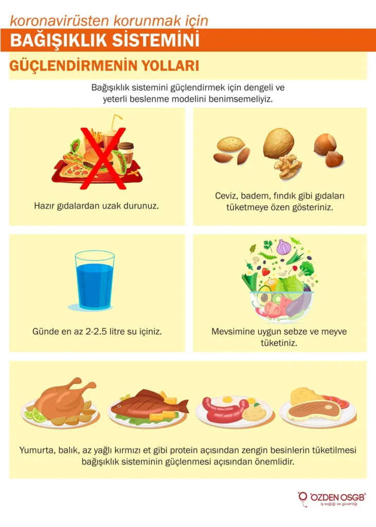 Doğal Yollardan Bağışıklık Sistemini Güçlendirme Yolları