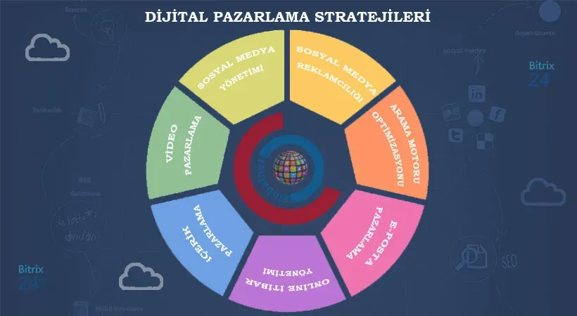 Dijital Pazarlama Stratejileri ile Başarıyı Yakalamak