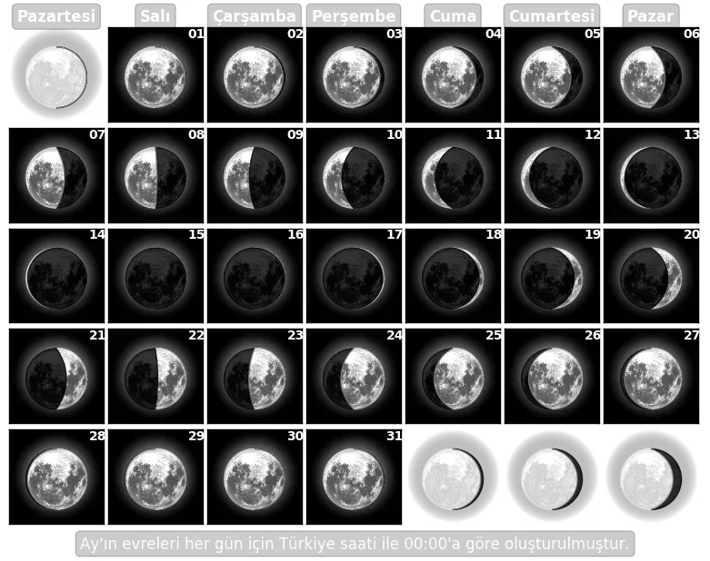 Mayıs 2025 Gök Olayları: Uzay Meraklıları İçin Rehber