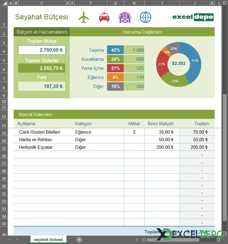 Seyahat bütçesi nasıl yapılır: Uçuş ve konaklama planı